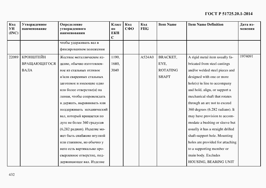 Страница 440 ГОСТ Р 51725.20.1-2014