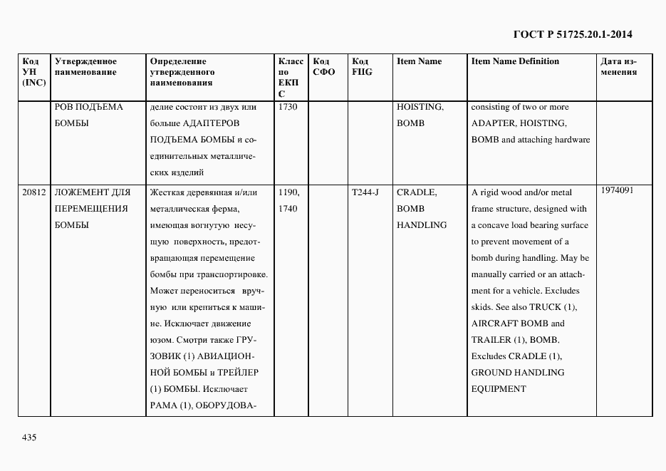 Страница 443 ГОСТ Р 51725.20.1-2014