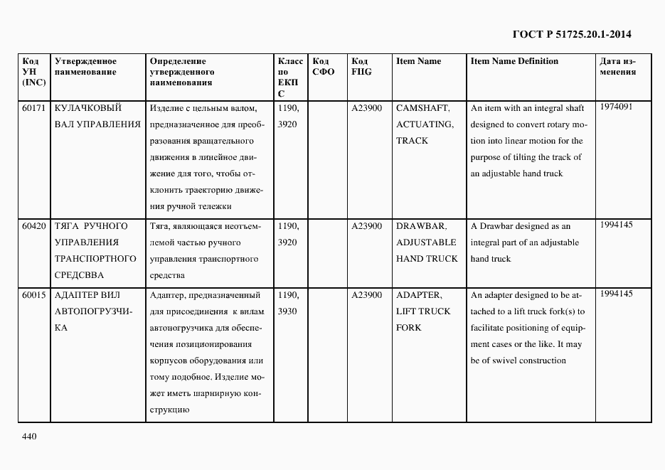 Страница 448 ГОСТ Р 51725.20.1-2014