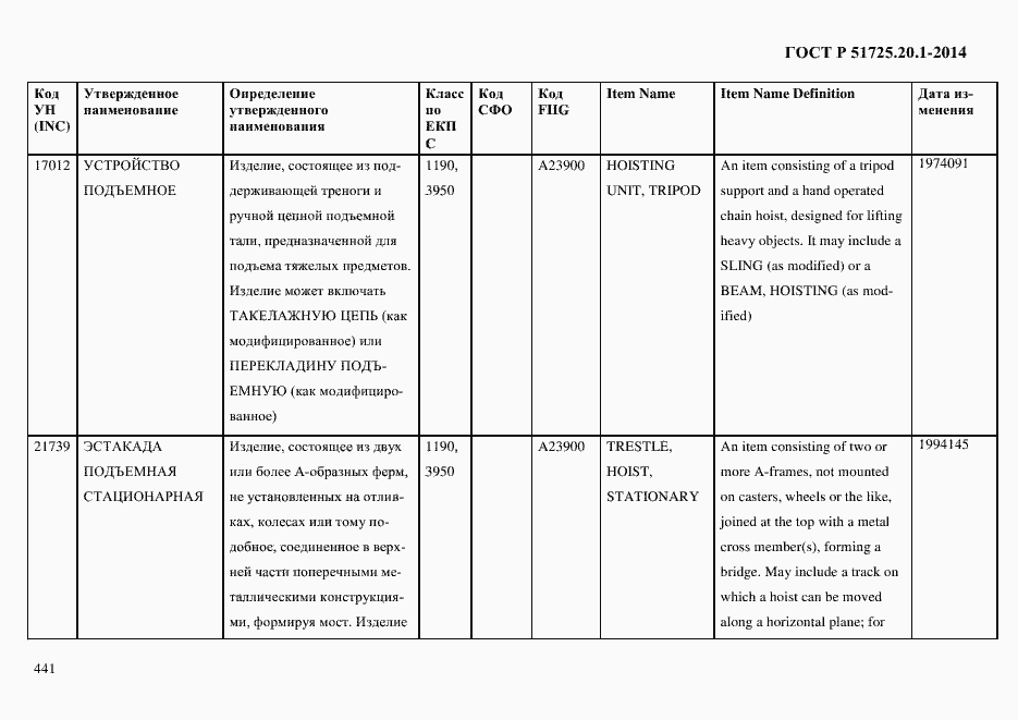 Страница 449 ГОСТ Р 51725.20.1-2014