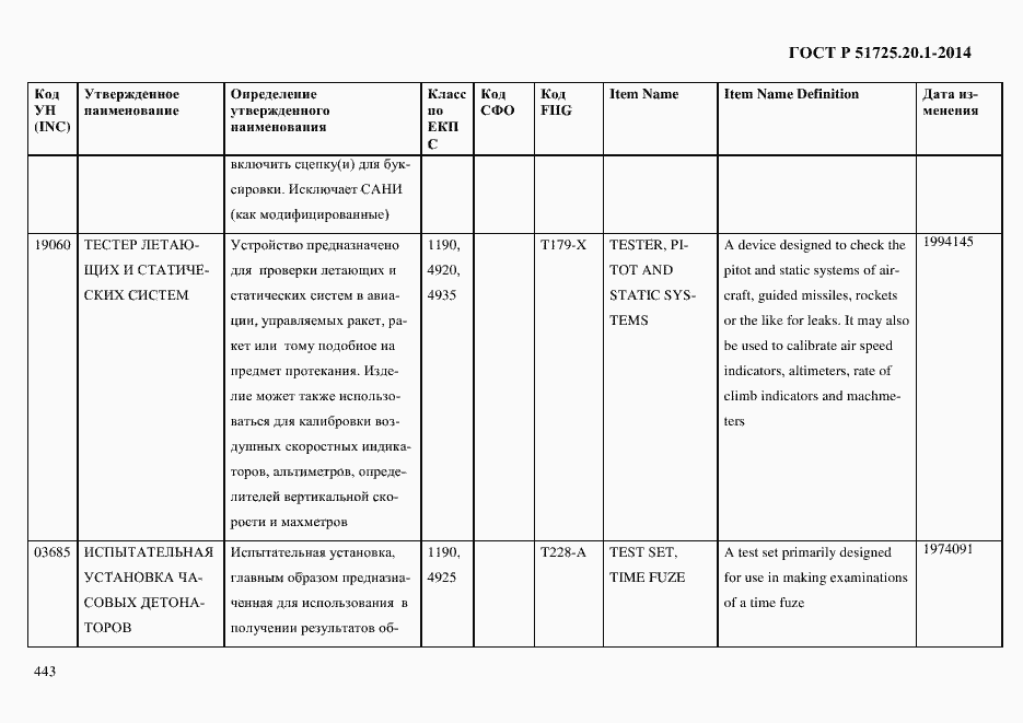 Страница 451 ГОСТ Р 51725.20.1-2014