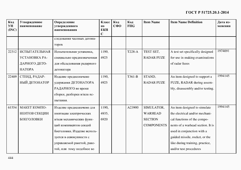 Страница 452 ГОСТ Р 51725.20.1-2014