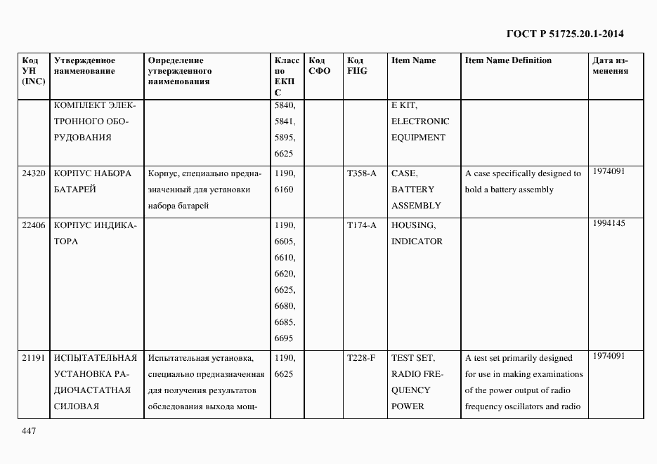 Страница 455 ГОСТ Р 51725.20.1-2014