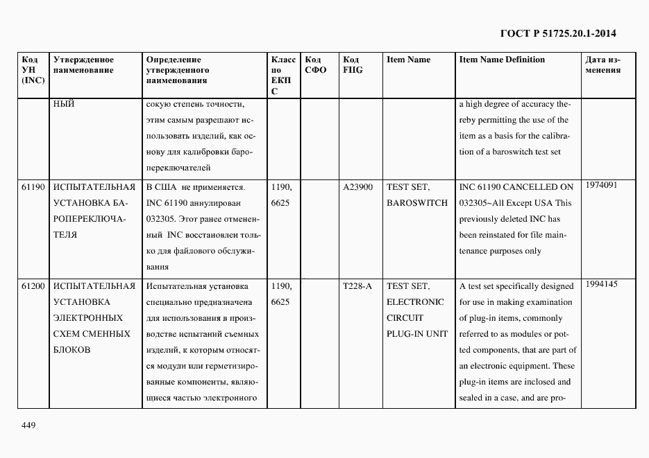 Страница 457 ГОСТ Р 51725.20.1-2014