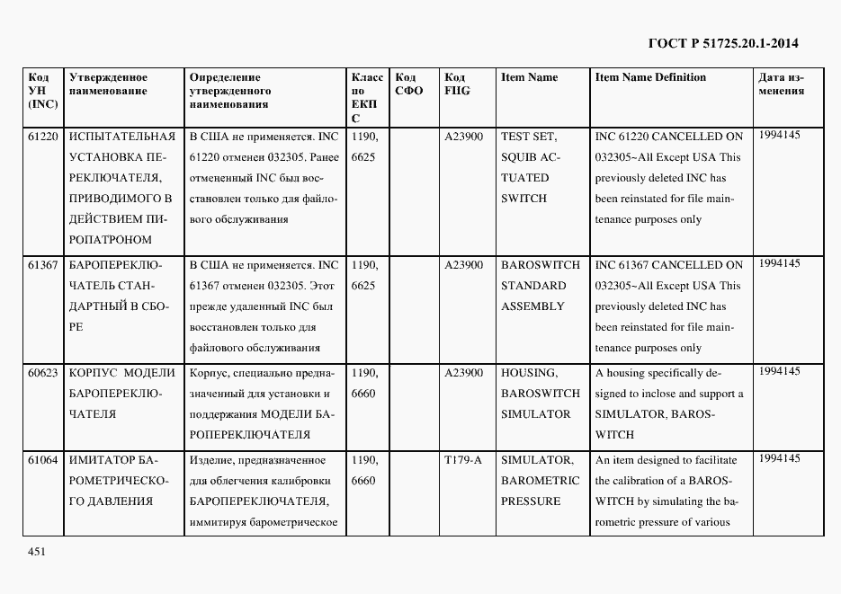 Страница 459 ГОСТ Р 51725.20.1-2014