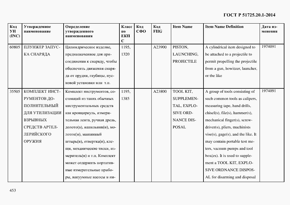 Страница 461 ГОСТ Р 51725.20.1-2014
