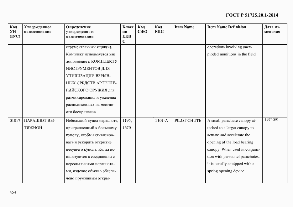 Страница 462 ГОСТ Р 51725.20.1-2014