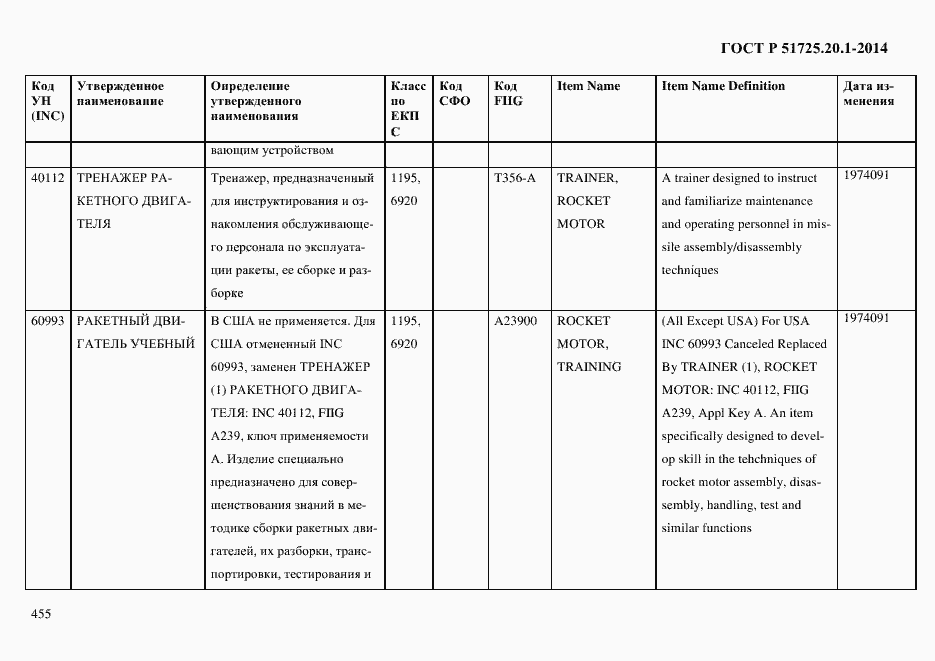Страница 463 ГОСТ Р 51725.20.1-2014