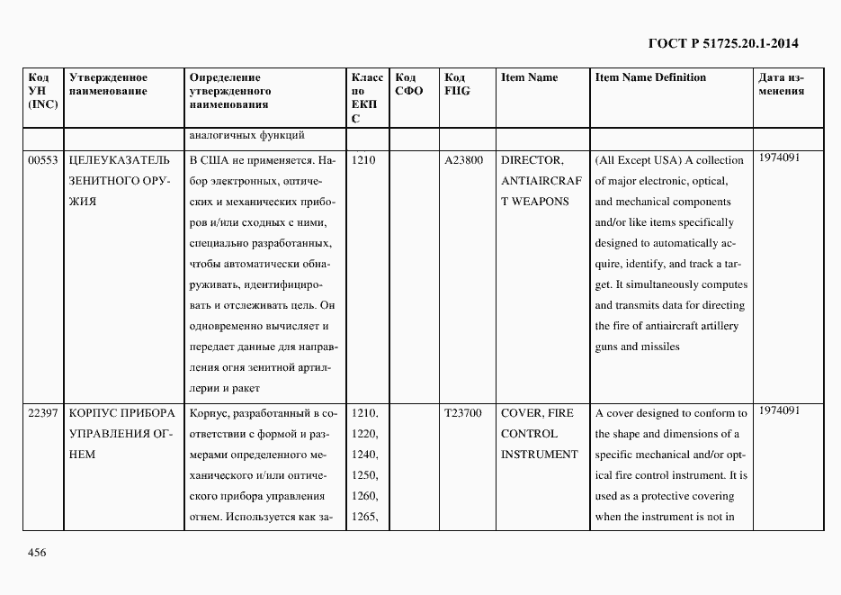 Страница 464 ГОСТ Р 51725.20.1-2014