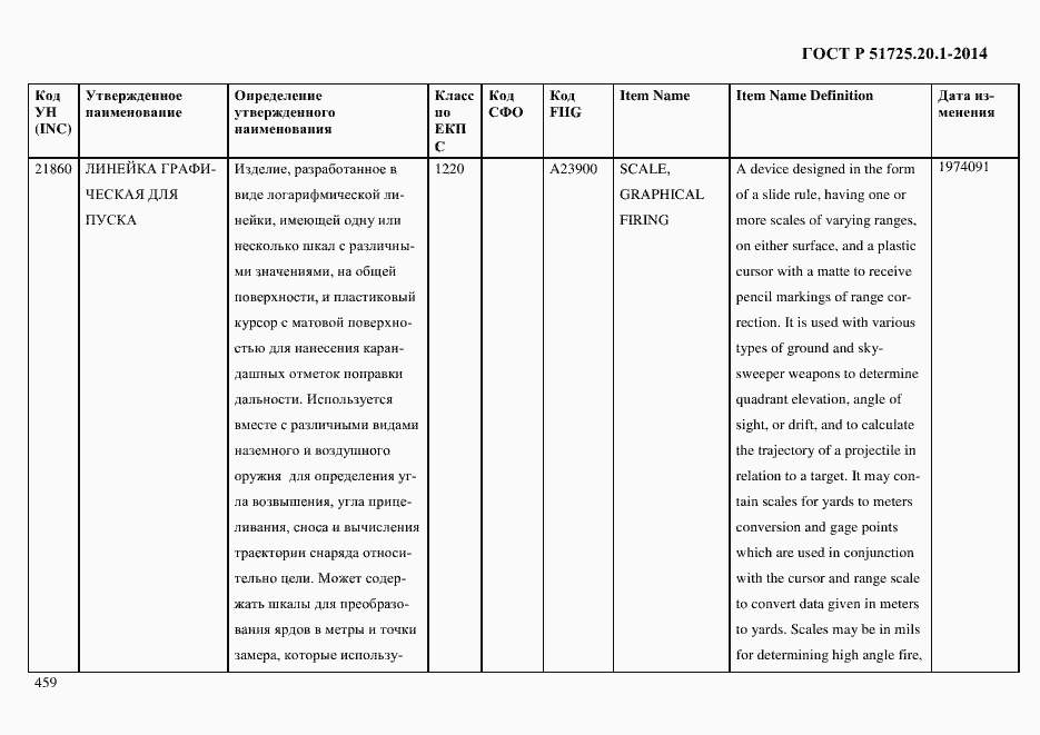Страница 467 ГОСТ Р 51725.20.1-2014