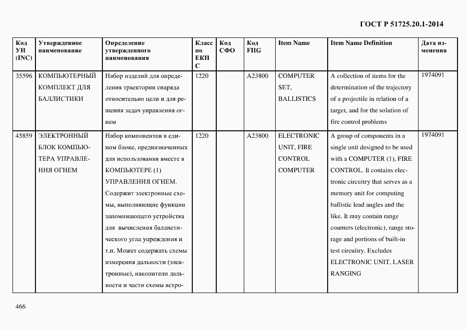 Страница 474 ГОСТ Р 51725.20.1-2014
