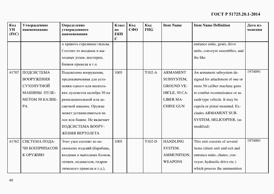 Страница 48 ГОСТ Р 51725.20.1-2014