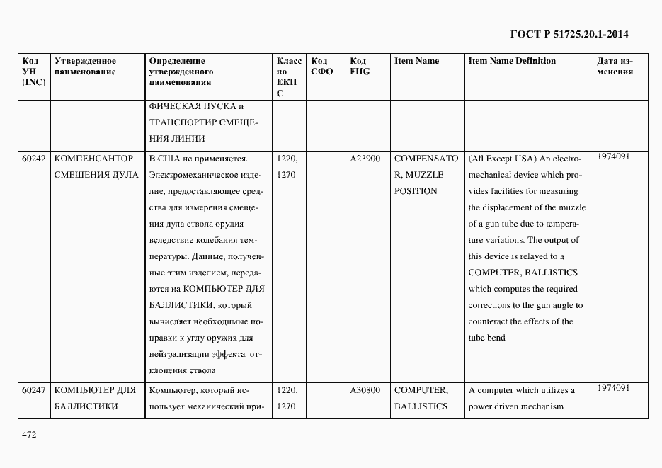 Страница 480 ГОСТ Р 51725.20.1-2014