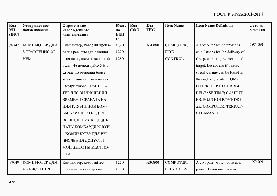 Страница 484 ГОСТ Р 51725.20.1-2014