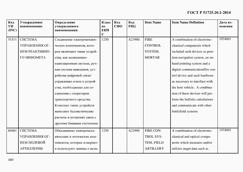Страница 488 ГОСТ Р 51725.20.1-2014