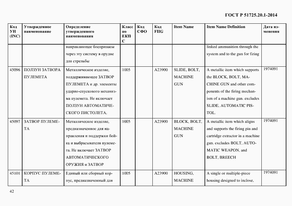 Страница 50 ГОСТ Р 51725.20.1-2014