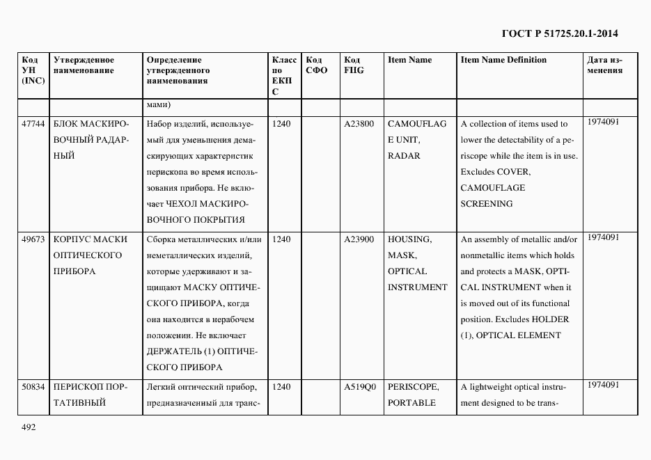 Страница 500 ГОСТ Р 51725.20.1-2014