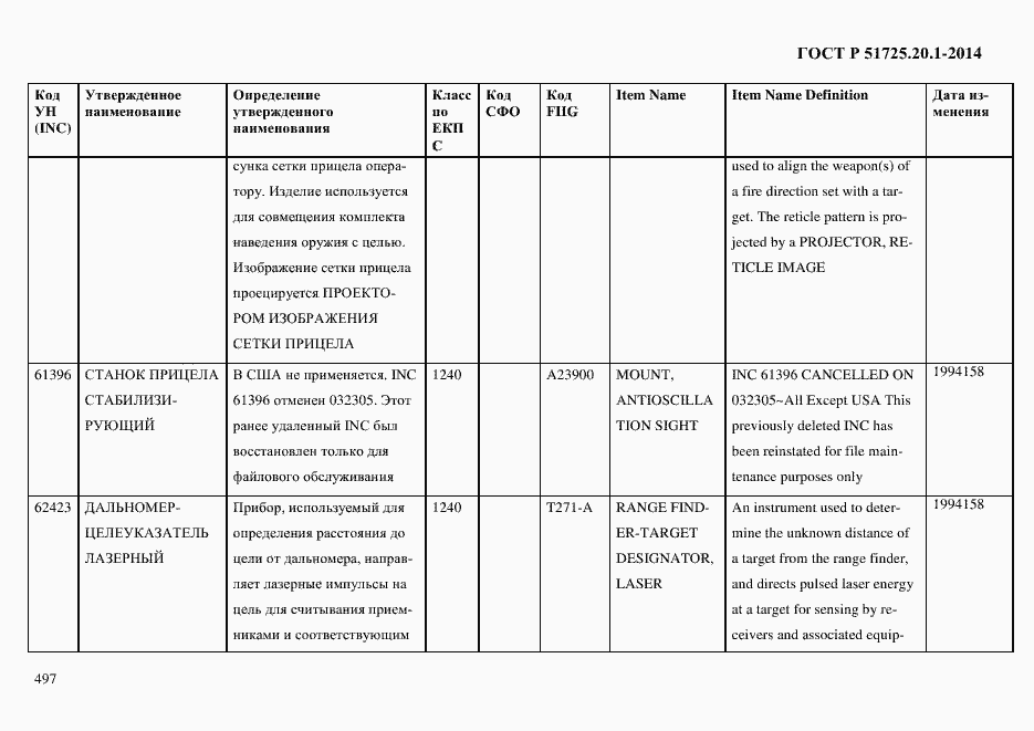 Страница 505 ГОСТ Р 51725.20.1-2014