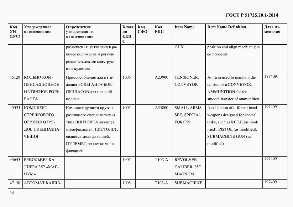 Страница 51 ГОСТ Р 51725.20.1-2014