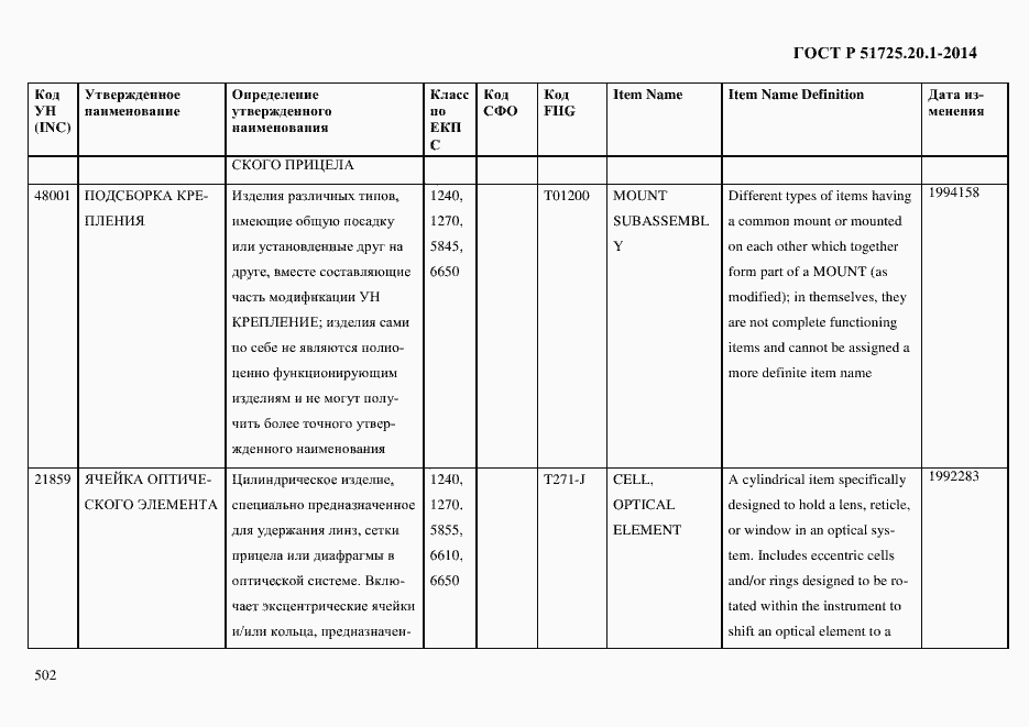 Страница 510 ГОСТ Р 51725.20.1-2014