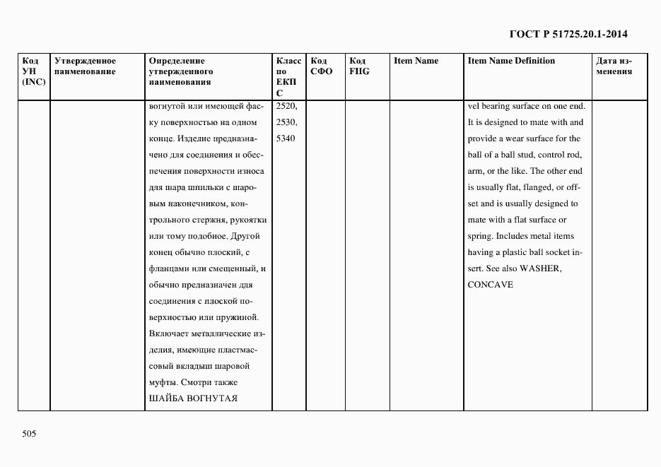 Страница 513 ГОСТ Р 51725.20.1-2014