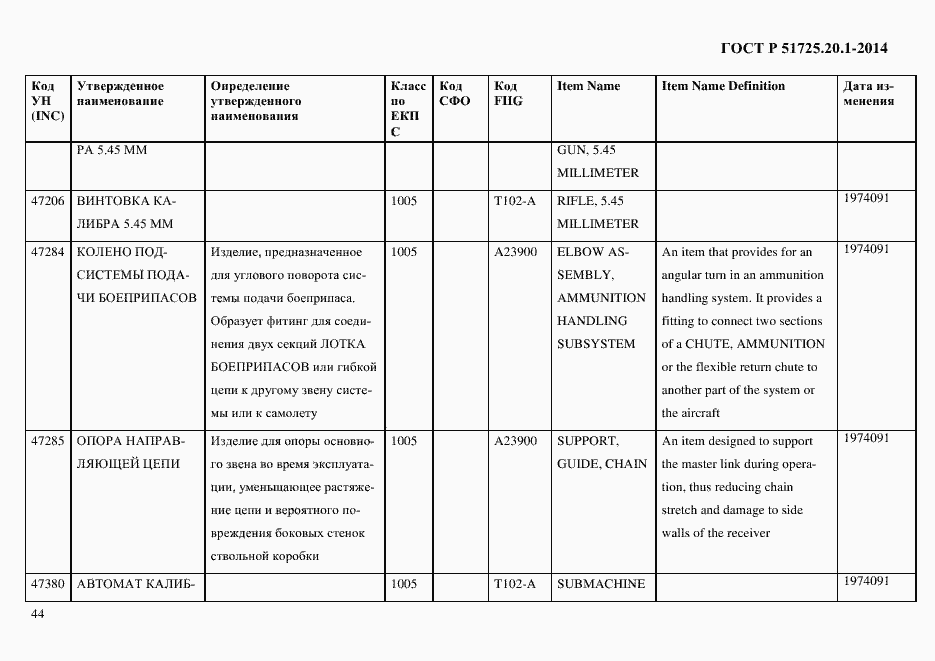 Страница 52 ГОСТ Р 51725.20.1-2014