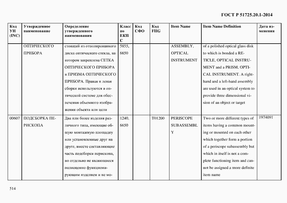 Страница 522 ГОСТ Р 51725.20.1-2014