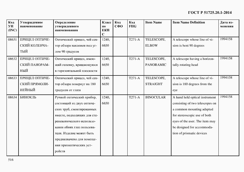 Страница 524 ГОСТ Р 51725.20.1-2014