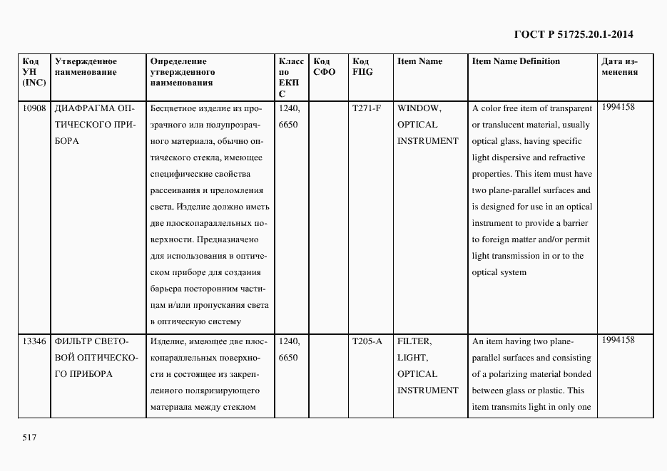 Страница 525 ГОСТ Р 51725.20.1-2014