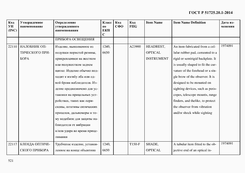 Страница 529 ГОСТ Р 51725.20.1-2014