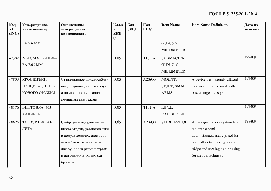 Страница 53 ГОСТ Р 51725.20.1-2014
