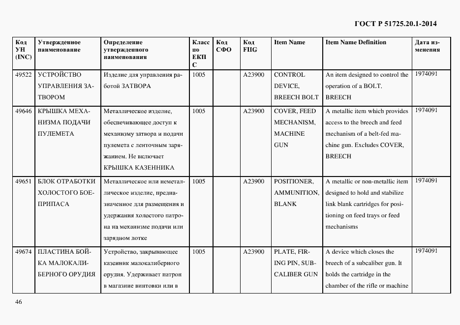 Страница 54 ГОСТ Р 51725.20.1-2014