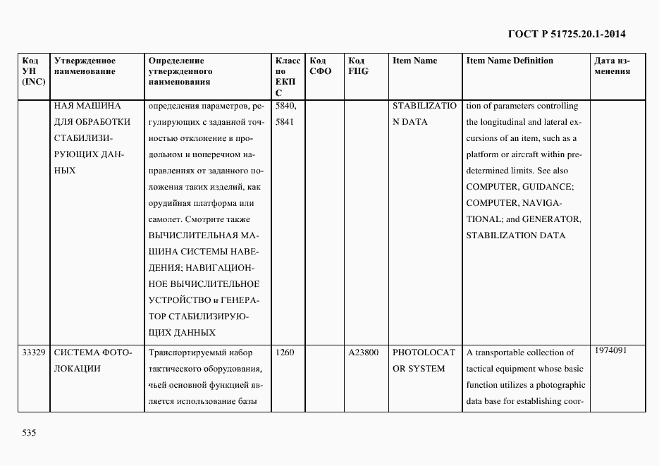 Страница 543 ГОСТ Р 51725.20.1-2014