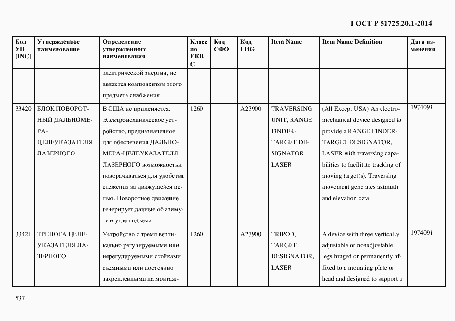Страница 545 ГОСТ Р 51725.20.1-2014