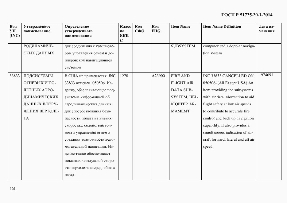 Страница 569 ГОСТ Р 51725.20.1-2014
