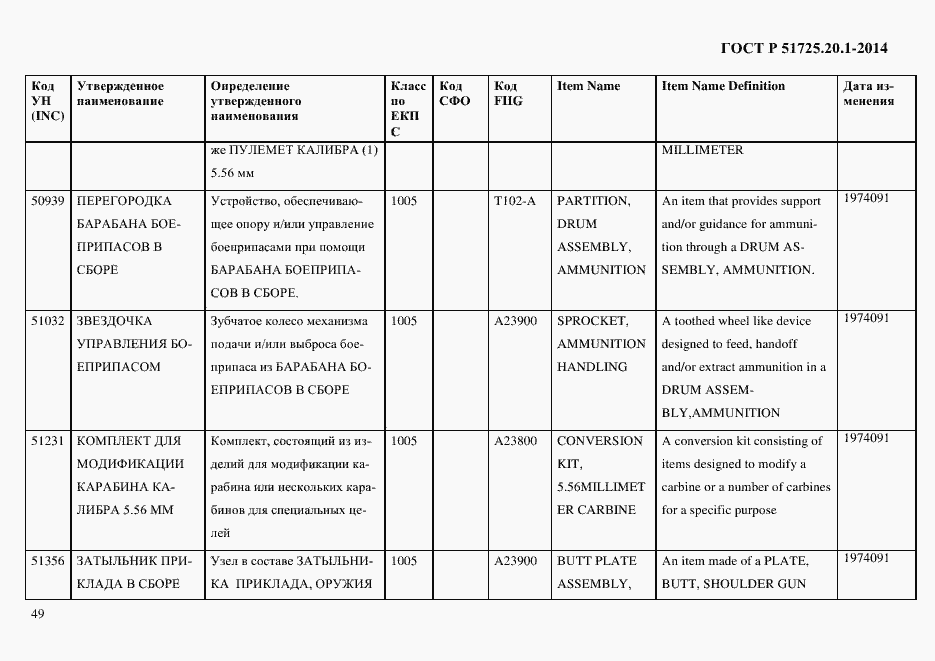Страница 57 ГОСТ Р 51725.20.1-2014