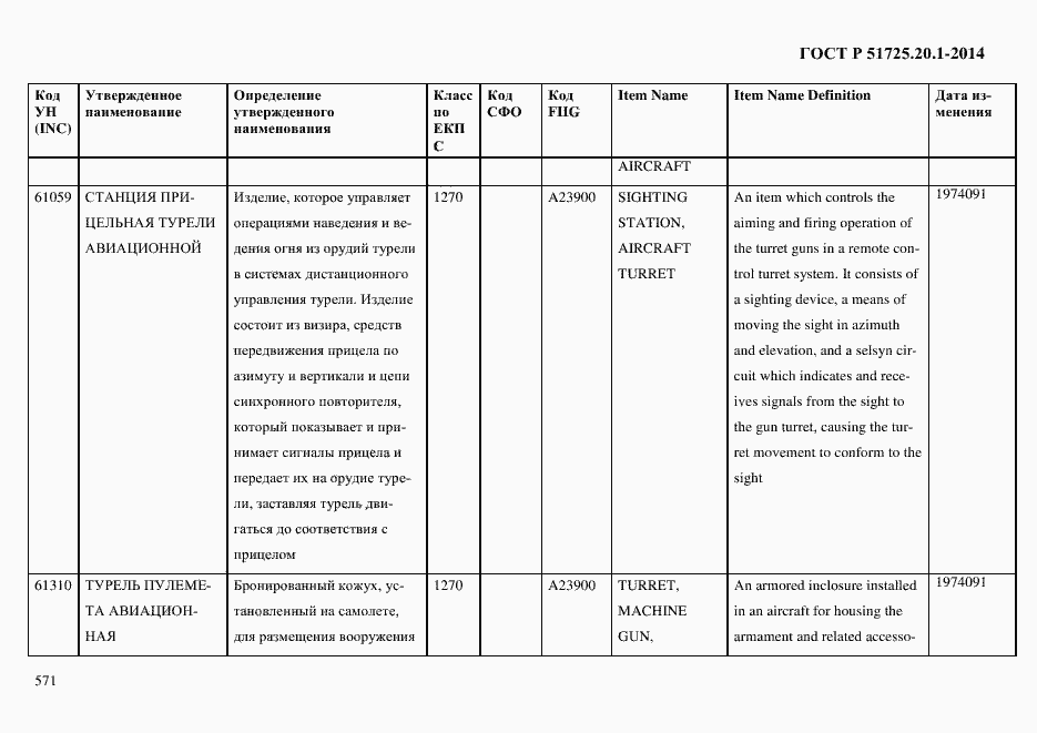Страница 579 ГОСТ Р 51725.20.1-2014