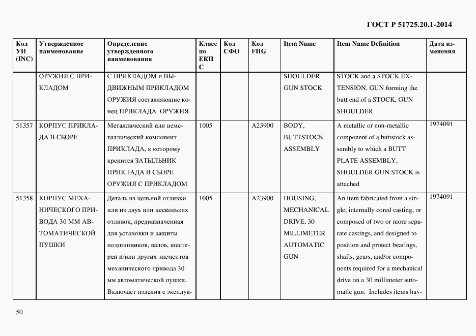Страница 58 ГОСТ Р 51725.20.1-2014