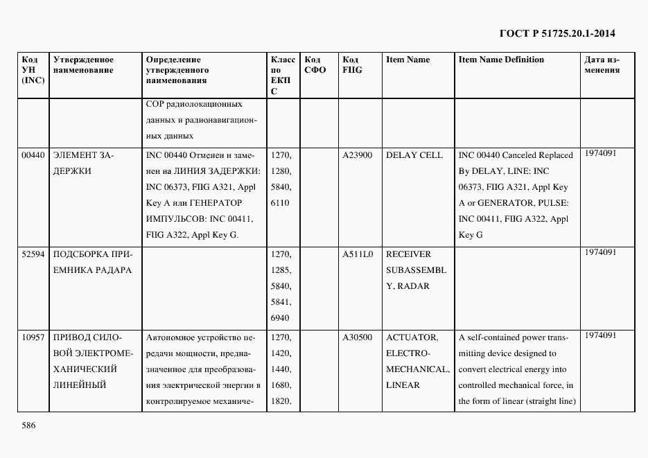 Страница 594 ГОСТ Р 51725.20.1-2014