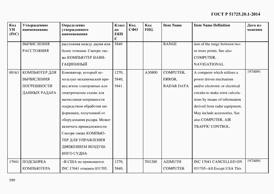 Страница 598 ГОСТ Р 51725.20.1-2014