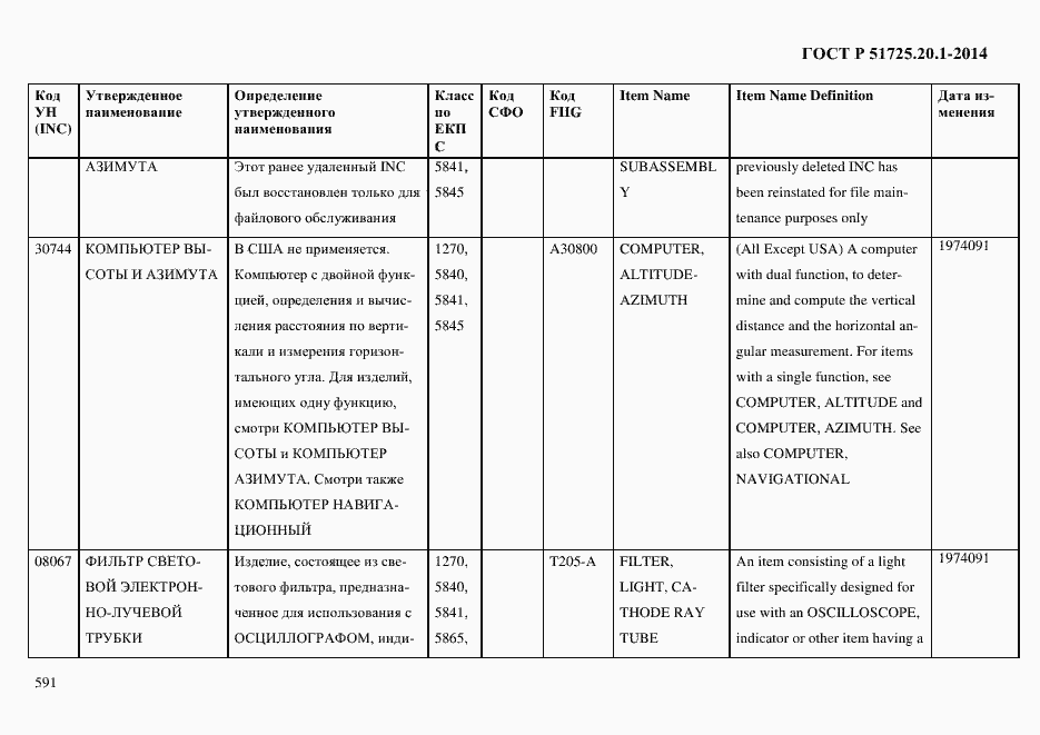 Страница 599 ГОСТ Р 51725.20.1-2014