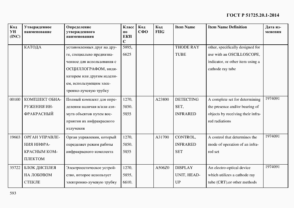 Страница 601 ГОСТ Р 51725.20.1-2014