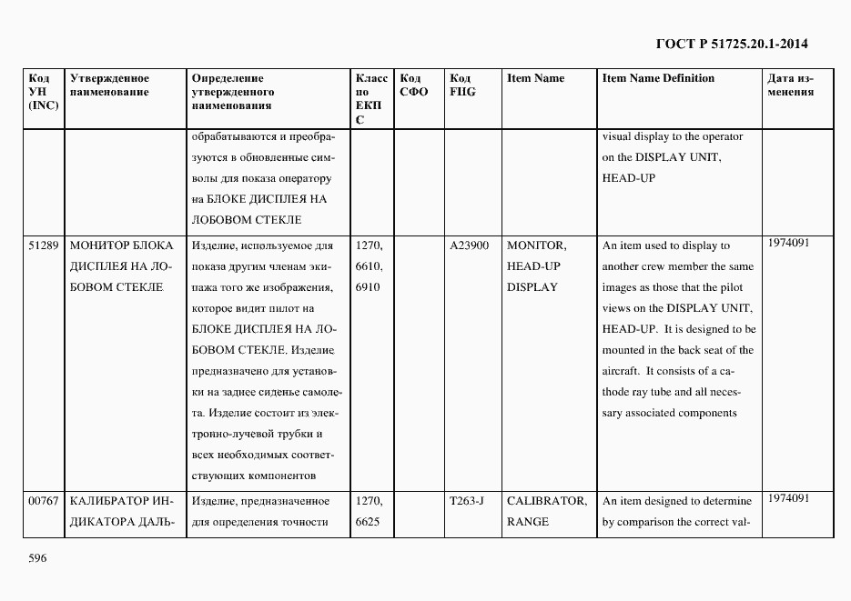 Страница 604 ГОСТ Р 51725.20.1-2014