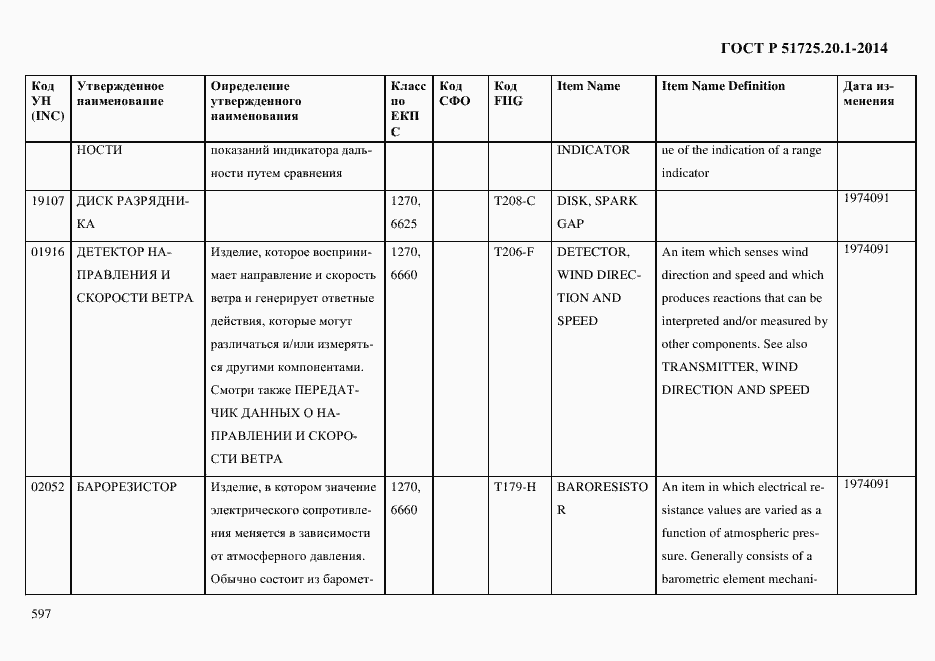 Страница 605 ГОСТ Р 51725.20.1-2014