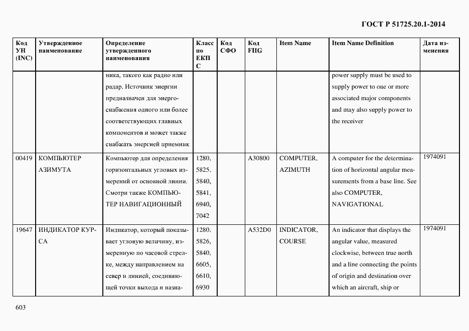 Страница 611 ГОСТ Р 51725.20.1-2014