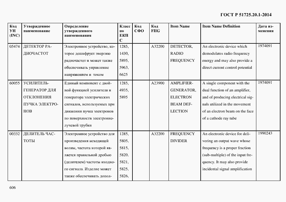 Страница 614 ГОСТ Р 51725.20.1-2014