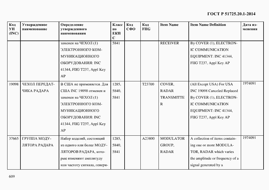 Страница 617 ГОСТ Р 51725.20.1-2014