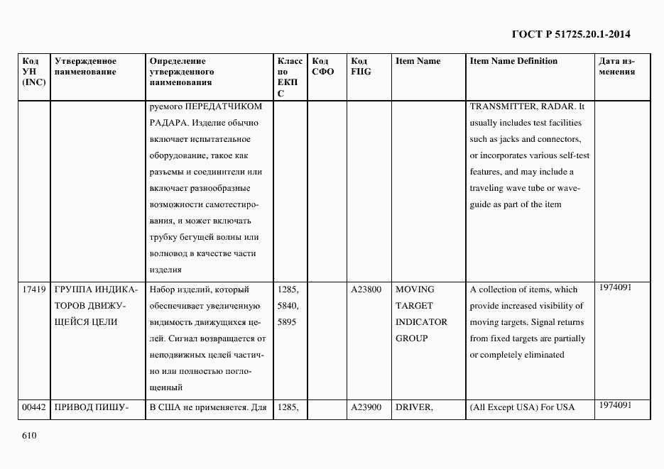 Страница 618 ГОСТ Р 51725.20.1-2014