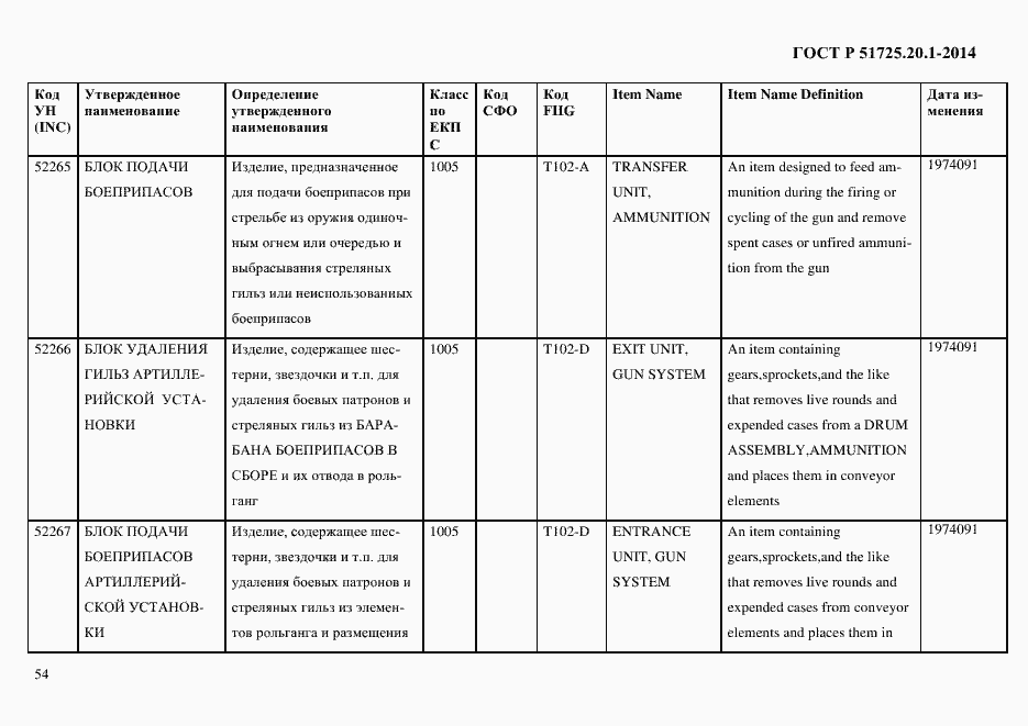 Страница 62 ГОСТ Р 51725.20.1-2014