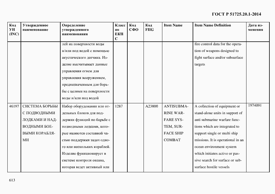 Страница 621 ГОСТ Р 51725.20.1-2014